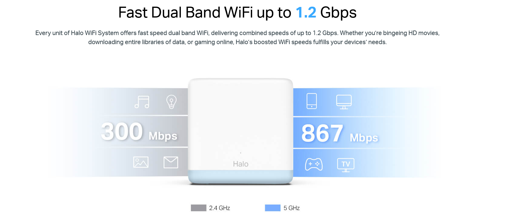 AC1200 Whole Home Mesh Wi-Fi System